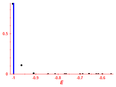 Strength function